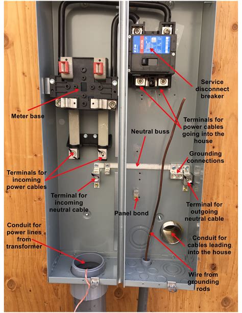 wiring a meter main combo 
